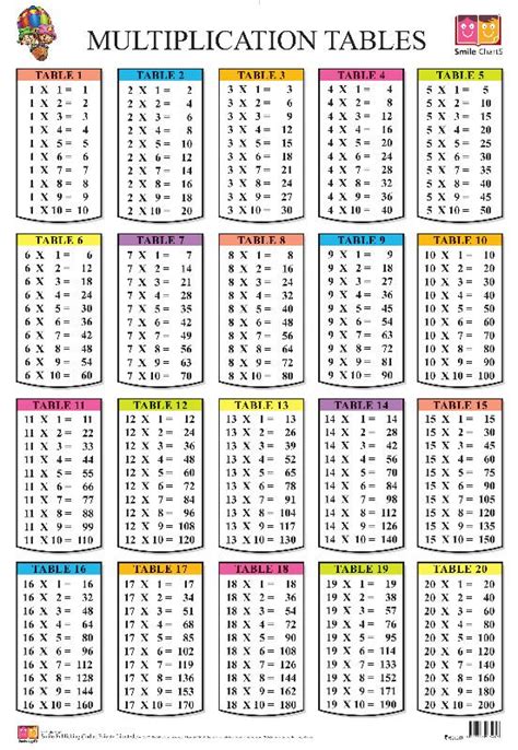 Printable Multiplication Table 1 20 Pdf