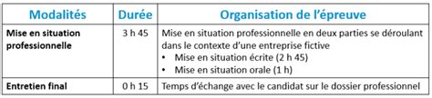 Ifa Titre Professionnel Employe Administratif Et Accueil Castres