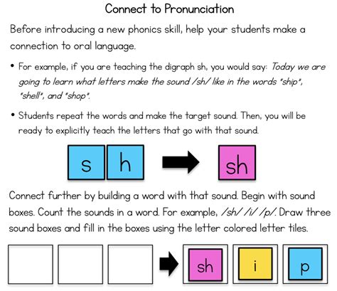 Phonics Intervention Sarahs Teaching Snippets