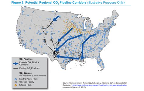 Carbon Capture And Storage Co2 Pipelines Not A Climate Solution