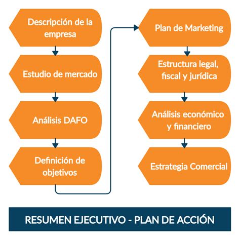Modelo Plan De Empresa