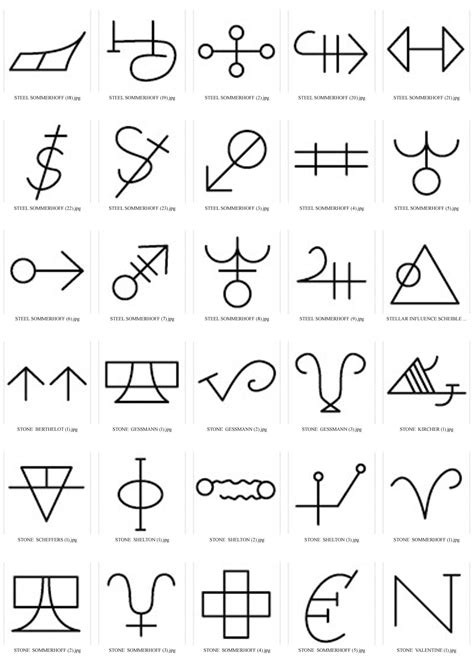 Pin On Alchemical Symbols