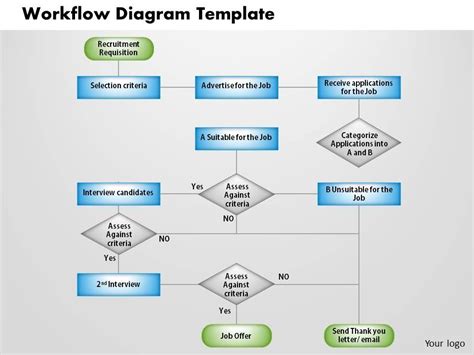 0514 Workflow Diagram Template Powerpoint Presentation Powerpoint