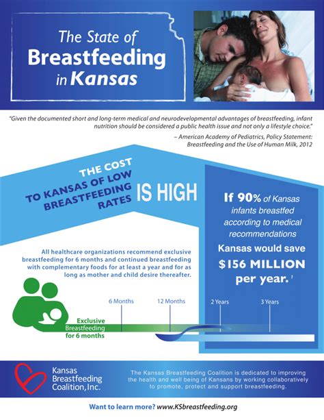 The State Of Breastfeeding In Kansas Kansas Breastfeeding Coalition