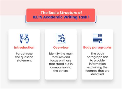 Academic Writing Sample Task 1 Ielts Writing Task 1 Tips Model Images