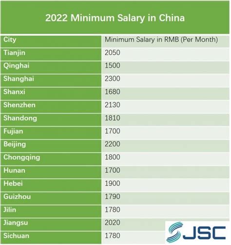 Complete Guide On Salary And Average Salary In China 2022