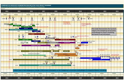 Sample Methodology For Top Level Program Schedule Roadmapping