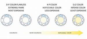 What Is A Colorless Diamond Characteristics Cost And More