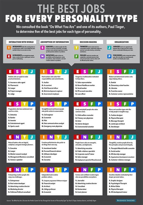 Myers Briggs Personality Test Printable