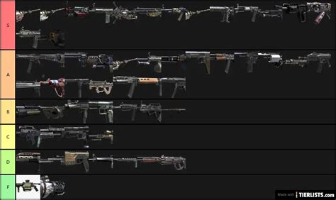 Black Ops 2 Zombies Guns Tier List Maker
