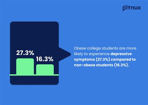 College Student Obesity Statistics Fresh Research Gitnux