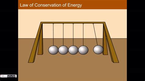 The energy of the system may be interconverted among many different forms—mechanical, electrical, magnetic, thermal, chemical, nuclear, and so on—and as time progresses, it tends to become less and less available; The Law of Conservation of Energy - YouTube