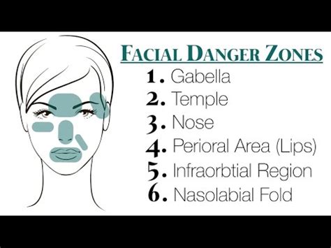 This area has been so named because boils, infections of the nose and injuries around the nose, especially those that become infected can readily spread to cavernous sinus resulting in cavernous sinus thrombosis (cst). "Anatomy of the Facial Danger Zones" Video Discussion by ...