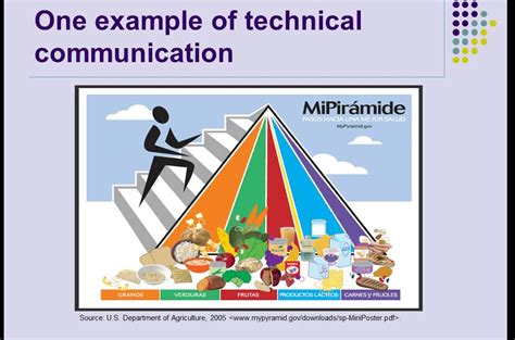 Introduction To Technical Communication Youtube