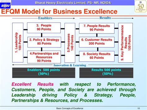 Ppt Business Excellence Management Powerpoint Presentation Free