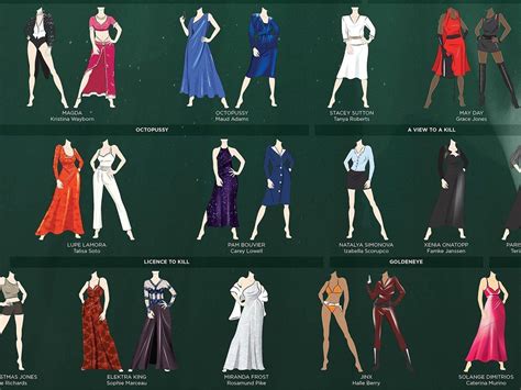 77 Iconic Outfits Worn By The Women Of Bond Bond Girl Outfits James