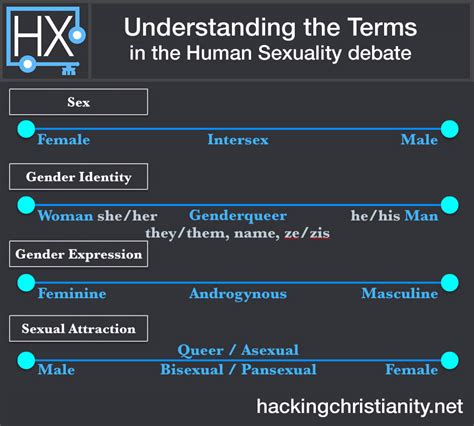 Primer On Sex And Gender Hacking Christianity