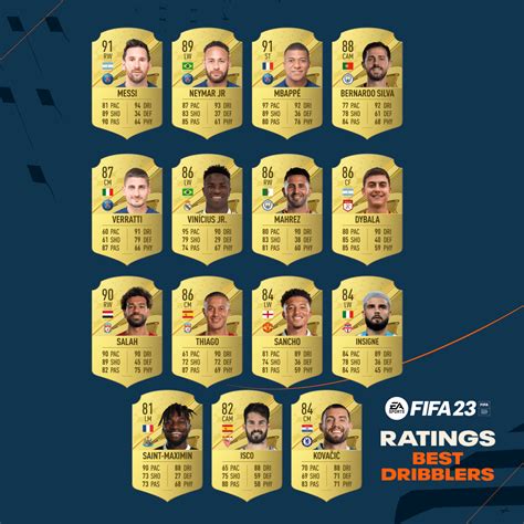 Fifa 23 Best Dribblers And Passers Revealed