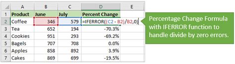 Here is the formula that is commonly used: How to Quickly Create Percentage Change Formulas with a Macro - Excel Campus