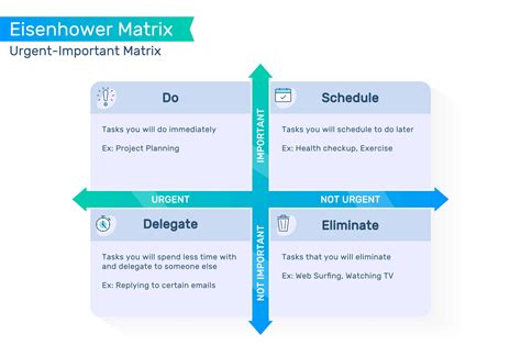 Eisenhower Matrix Problem Solving Activities Time Management Skills