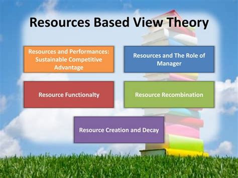 Resources Based View Ppt