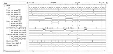 verilog实例 仲裁Arbiter 仲裁器verilog代码 CSDN博客