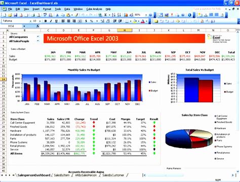 6 Project Status Dashboard Template Excel Free Excel