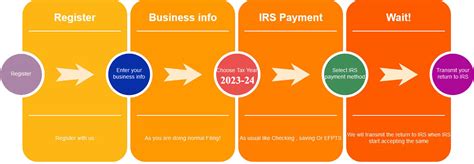 Form 2290 Irs Tax Filing For The Tax Year 2023 24