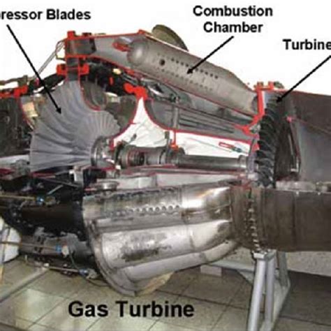 PDF Gas Turbine Working Principles