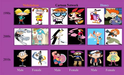 1990s Female Cartoon Characters