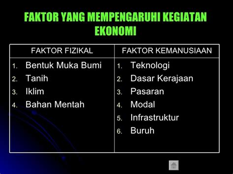 Dalam perkembangan suatu kegiatan ekonomi dipengaruhi oleh beberapa faktor. Unit 12 faktor yang mempengaruhi kegiatan ekonomi