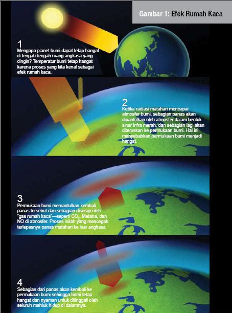 Atmosfer adalah bulatan udara yang membungkus bola bumi. tugas teknologi informasi 2010: Efek Rumah Kaca