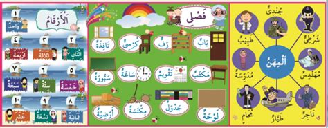 Berikut contoh permainan dalam belajar bahasa arab. Contoh Carta Organisasi Dalam Kelas - 600 Tips