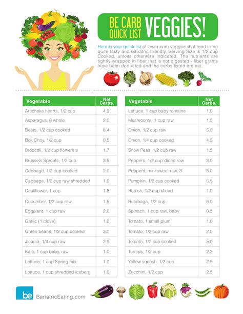 Easy Low Carb And Keto Food List Printable Free Twl Working Moms Low