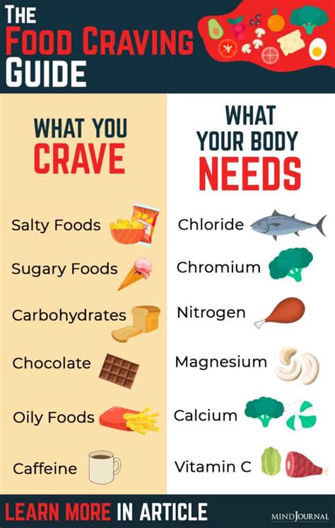 The Food Craving Guide What You Crave For And What Your Body Actually