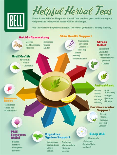 Helpful Herbal Teas Infographic Bell Wellness Center