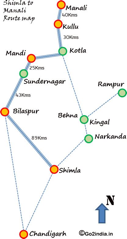 The distance from delhi to manali is 536 km that is covered in 13:21 hours ( approx) by bus. Guide to Shimla to Manali by road Via Bilaspur Sundernagar ...