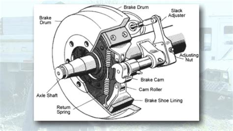 How To Adjust A Manual Slack Adjuster Cdl Air Brakes 2023
