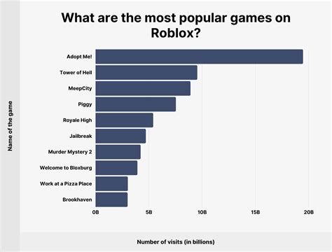 สถิติการใช้งานและการเติบโตของ Roblox มีกี่คนที่เล่น Roblox ในปี 2021