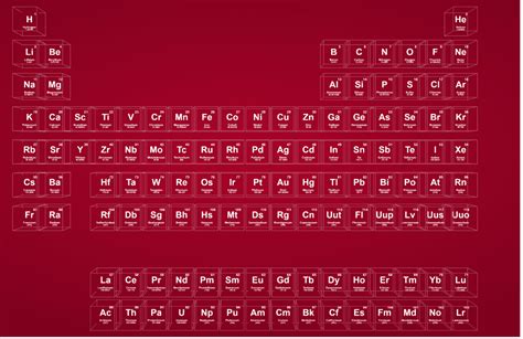 This Is The Coolest Periodic Table Youll See On The Internet