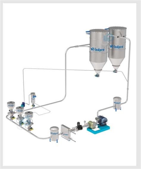 Closed Loop Pneumatic Conveying System Indpro