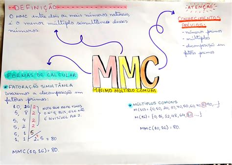 Mapa Mental Mmc E Mdc