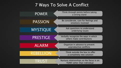 7 Ways To Solve A Conflict With Your Team Speakersoffice