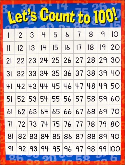 Number Chart Lets Count To 100 Counting To 100 100 Number Chart