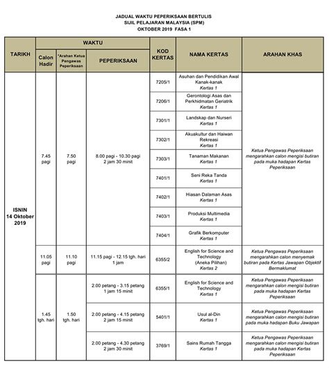 Jadual waktu peperiksaan sijil pelajaran malaysia (spm) untuk tahun 2019 sudah pun dikeluarkan oleh lembaga peperiksaan, kementerian pendidikan malaysia. Jadual Waktu Peperiksaan SPM 2019