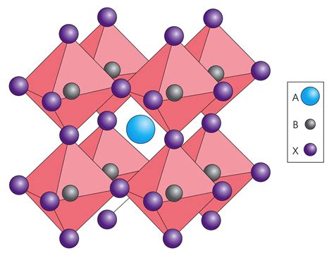 Perovskites The Next Pv Revolution Solar Choice