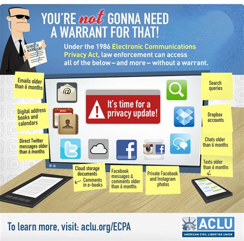 Summaries of laws relating to government the electronic communications privacy act of 1986 extended 4th amendment protections to the protect america act of 2007 altered the definition of electronic surveillance under fisa so that the. Privacy Basics: Passwords, Tracking, and Data Retention ...