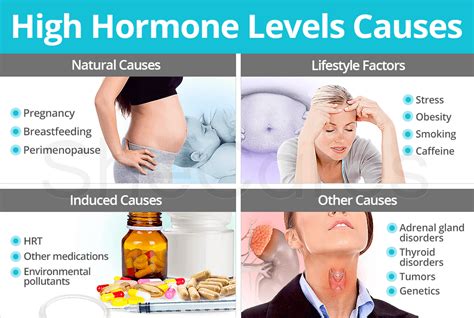 High Hormone Levels Causes Shecares