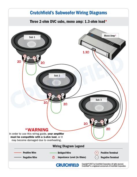 A normal speaker wiring wiring diagrams. Sub Car Amplifier Wiring Diagram Installation - Circuit ...