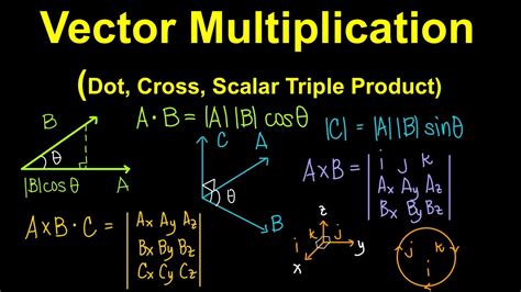 Multiplication Of Vectors Tagalog Physicsstatics Youtube